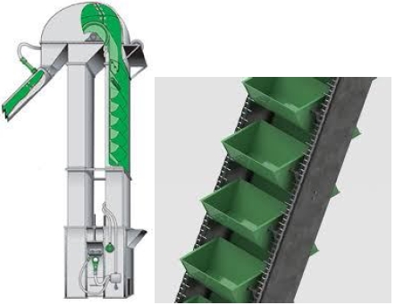 Băng tải gầu là gì? Cấu tạo và ứng dụng các loại băng tải gầu