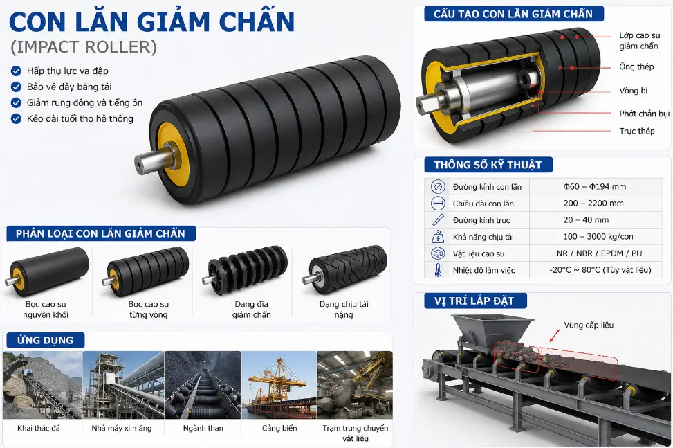 Con lăn giảm chấn: Cấu tạo, nguyên lý và ứng dụng công nghiệp