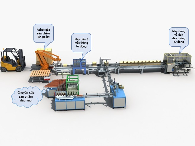 Cách giữ nơi làm việc an toàn xung quanh máy đóng gói