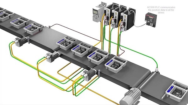 Hướng dẫn toàn diện Lập trình PLC điều khiển băng tải