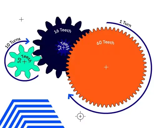 Tỷ số truyền là gì và công thức tính tỷ số truyền?