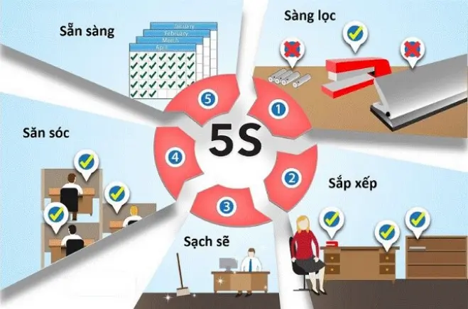 6S trong sản xuất quản lý môi trường làm việc hiệu quả