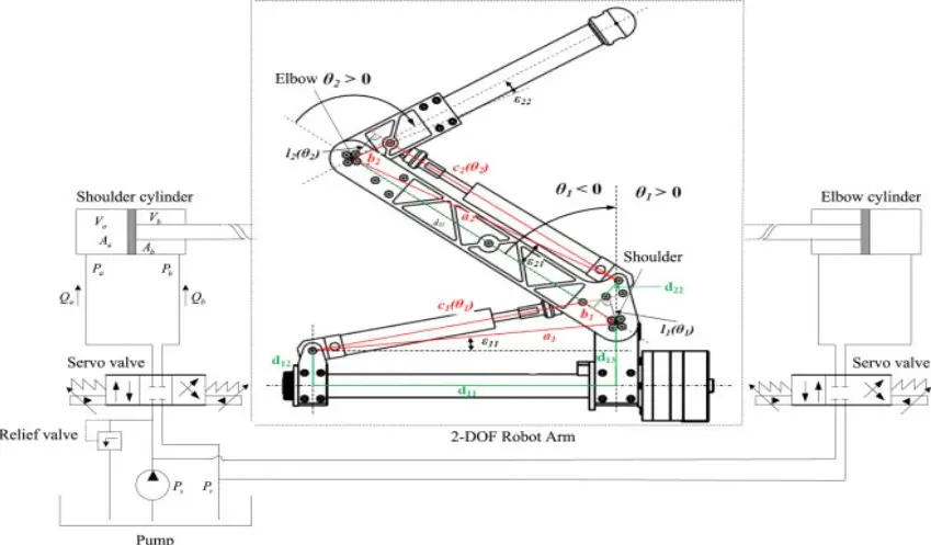 Bản vẽ cánh tay robot thuy luc Bản vẽ cánh tay robot thuy luc