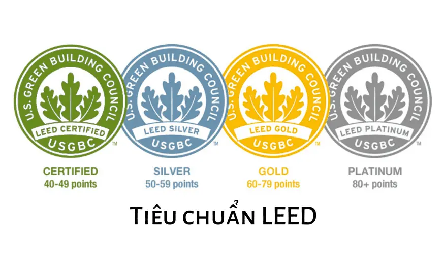 Chứng chỉ LEED