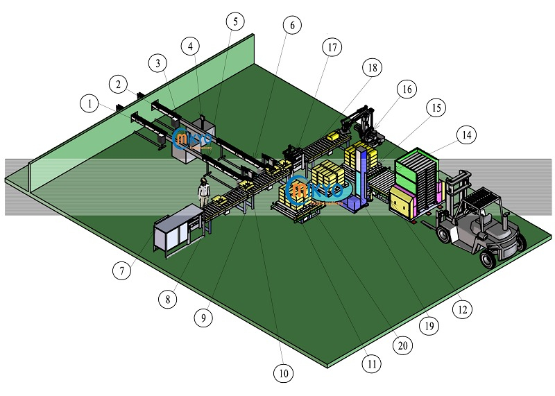 Dây chuyền đóng gói tự động