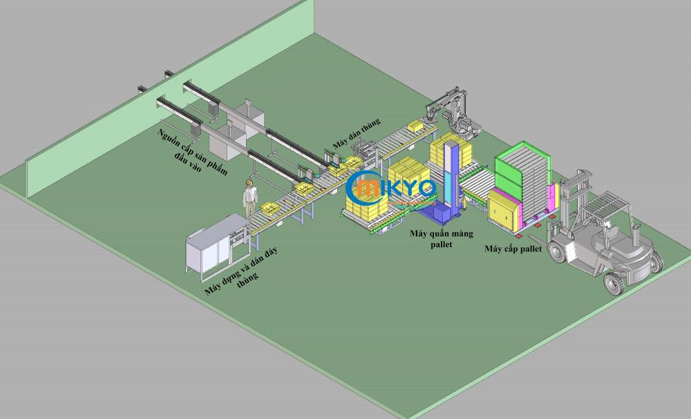 Hệ thống đóng gói tự động