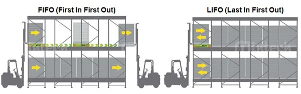vận hành kho pallet shuttle