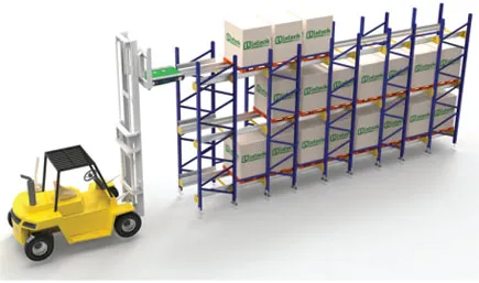 Quy trình vận hành kho