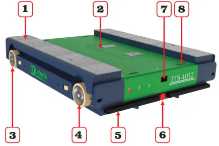 Robot Shuttle Robot Shuttle