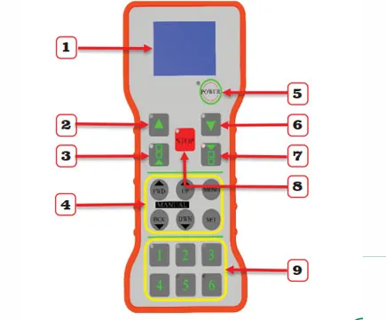Tay điều khiển có cấu tạo đơn giản dễ sử dụng