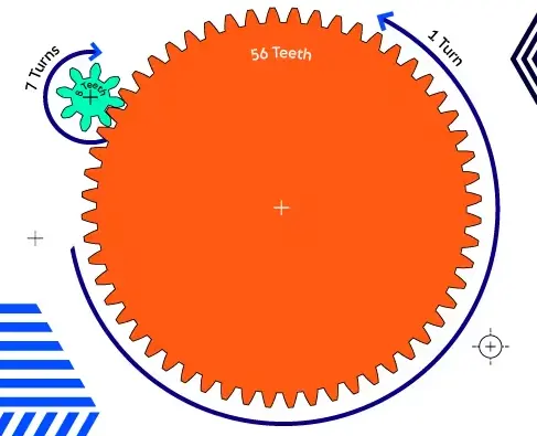 Công thức tính tỷ số truyền