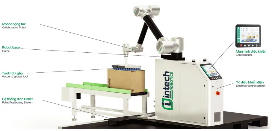 Trạm robot bốc xếp tự động Trạm robot bốc xếp tự động