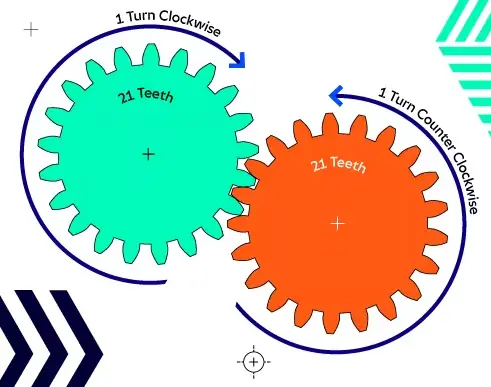 Tỷ số truyền động 1:1