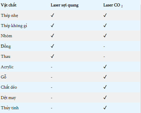 Vật liệu cắt laser Vật liệu cắt laser